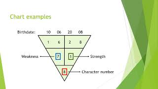 How to read my numerology chart  lesson 6 strength and weakness [upl. by Jahdiel170]