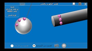 تفسير طرق التكهرب Interprétation des méthodes délectrisation [upl. by Lertnek445]