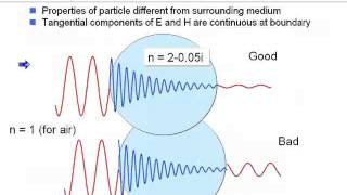 Advanced Laser Diffraction Theory [upl. by Dovev]