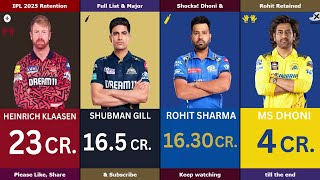 IPL 2025 Retention Full List amp Major Shocks Dhoni amp Rohit Retained Pant Iyer Out [upl. by Arrik]