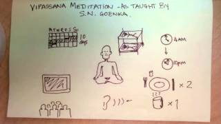 What is a Vipassana Retreat as taught by SN Goenka [upl. by Emmaline]