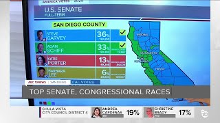 Top Senate Congressional races [upl. by Brooks]