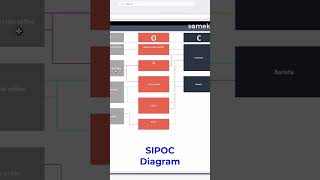 SIPOC Diagram Excel Template in 60 Seconds  SIPOC Chart Generator shorts [upl. by Maffei]