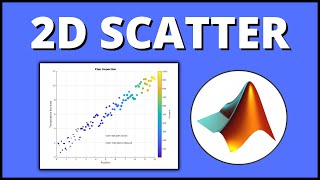 2022 How to Make a 2D Scatter Plot in MATLAB  MATLAB Tutorial [upl. by Eynttirb]