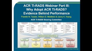 TIRADS Thyroid Imaging Reporting and Data System Webinar Part III [upl. by Ruenhs]