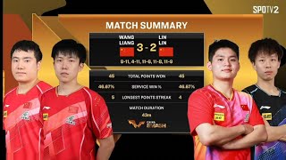 Final match Chung kết China Smash 2024 Wang Chuquin  Liang Jingkun vs Lin Shidong  Lin Gaoyuan [upl. by Ayomat801]