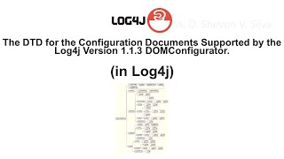 The DTD for Configuration Documents Supported by the Log4j Version 113 DOMConfigurator in Log4j [upl. by Agarhs]