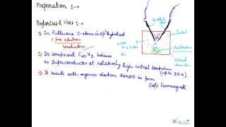 Fullerenes Fullerene Structure of Fullerenes Applications of Fullerenes [upl. by Kramlich]