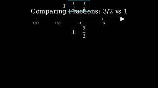 Which fraction is greater 316 or 516 [upl. by Suiratnauq]