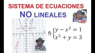 f Sistema de Ecuaciones NO lineales de 2x2 Hallar la intersección de dos parábolas [upl. by Selmore]