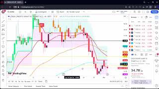 ÇİMSA TEKNİK ANALİZ 4 MART 2024 HİSSE ANALİZ YORUM [upl. by Cia]