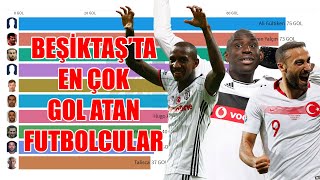 Beşiktaş Formasıyla En Çok Gol Atan Futbolcular  Football Stats TOP 50 [upl. by Hy]