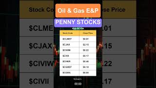 Oil amp Gas EampP Penny Stocks [upl. by Ajile]