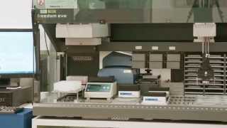 High Throughput Hemagglutination Analysis [upl. by Gar]