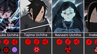 Every Uchiha YOU Need To Know [upl. by Ellison]