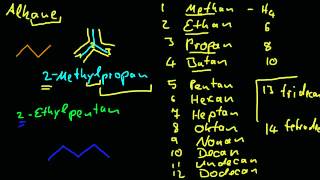 Organische Chemie  3 Bennenung von Alkanen [upl. by Olinad]