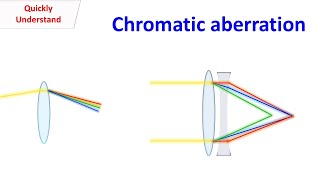 Chromatic Aberration [upl. by Nauwtna]