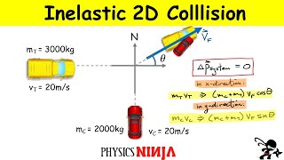 Perfectly Inelastic Collision Conservation of Momentum and Impulse [upl. by Eilata]