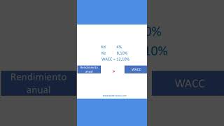 Qué es el WACC y por qué es crucial para tus decisiones financieras empresas finanzas [upl. by Bohon]