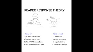 READER RESPONSE THEORY  Introduction  Important writers  works  concepts [upl. by Amanda]