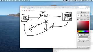 How internet works DNS Server hosting server database complete Web Development course [upl. by Klockau]