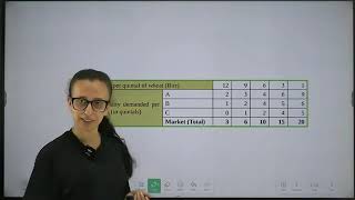 Grade10economicsunit2214Derivationofmarketdemandpart 4 [upl. by Larsen]