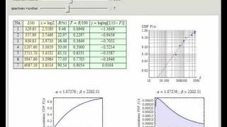 Fitting Lifetime Data to a Weibull Model [upl. by Isahella]