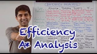 Y2 12 Efficiency  Detailed Analysis to get As amp 7s [upl. by Adnaloy]