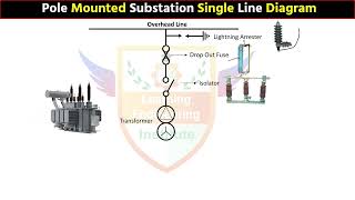 Pole Mounted Substation Single Line Diagram LearningEngineering [upl. by Lutim]