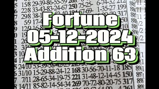 Fortune Thursday Lotto Predictions Update 🇸🇯🇨🇦 [upl. by Treb]