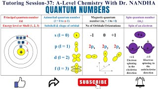 QUANTUM NUMBERS QN Principal QN n  Angular Momentum QN l  Magnetic QN ml  Spin QN ms [upl. by Noterb478]