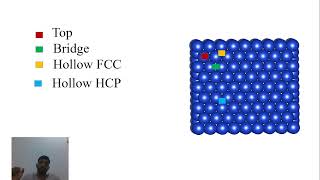 Hollow bridge and top adsorptions in FCC and HCP systems English Explantion [upl. by Kessel]