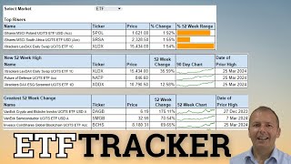 ETF Tracker  easily find top performing ETFs and Investment Trusts [upl. by Rihat]