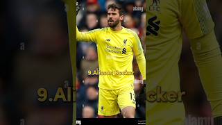 Top 10 Greatest Goalkeeper of AllTime shorts goalkeeper goat top10 [upl. by Nirad100]