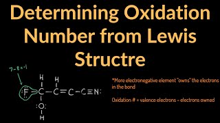 How to Determine the Oxidation Number from Lewis Structure Examples amp Practice Problems [upl. by Kalk]