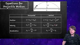 AP Physics C  15  Projectile Motion [upl. by Luby]