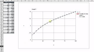 How to choose the correct fitted trend line pt 2 [upl. by Novihc]