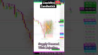 Supply Demand Advance समझो 50 EMA tradingstrategies trading viralshorts short [upl. by Orodisi]