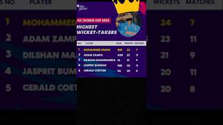 Most wickets taken in world cup 2023🔥😄cricket [upl. by Eleaffar]