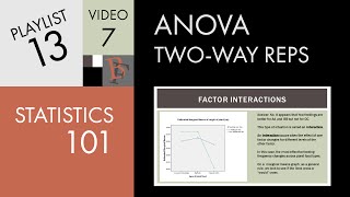 Statistics 101 Twoway ANOVA with Replication Interactions [upl. by Asilak134]