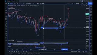 MTPredictor TS3 W3 long on the 3min NQ using our new TradingView Scripts [upl. by Marjorie]