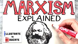 What is Marxism  Marxism Explained  Who was Karl Marx and Friedrich Engels Communist Manifesto [upl. by Byrdie374]