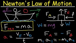 Newtons Law of Motion  First Second amp Third  Physics [upl. by Danziger]