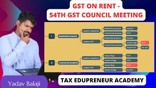 RCM on Rental Income  54th GST Council meeting  GST on rent [upl. by Chaney]