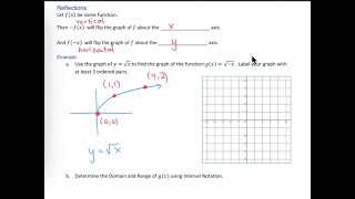 Transformations of Functions  Reflections [upl. by Edelsten]