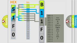 DTC Ford B11F014 Short Explanation [upl. by Zetra]