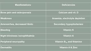 Malabsorption syndromes [upl. by Glenda110]