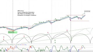 REPLAY  US Stock Market  SampP 500 SPX  Projections amp Timing  Cycle and Chart Analysis askSlimcom [upl. by Teresita768]