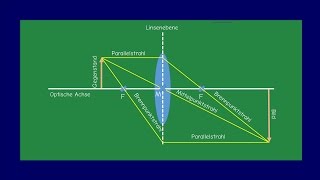 Bildkonstruktion einer Sammellinse  Physik  SchoolHelpDE [upl. by Michale956]