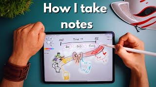 The Ultimate Mind Map Tutorial How To Take Notes [upl. by Farwell]